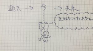 過去を振り返るカワウソ君