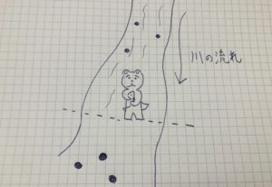 チャンスを逃すカワウソくん